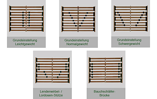 Basisinstelling van de middelzone versteviging van lattenbodems