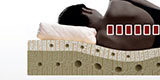Couches de rechange pour matelas en latex naturel Sana-Ortho Couche de base